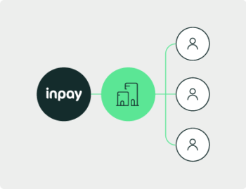 Inpay cross-border payments igaming