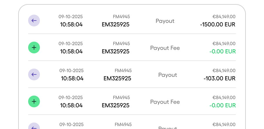 Transactions & charges